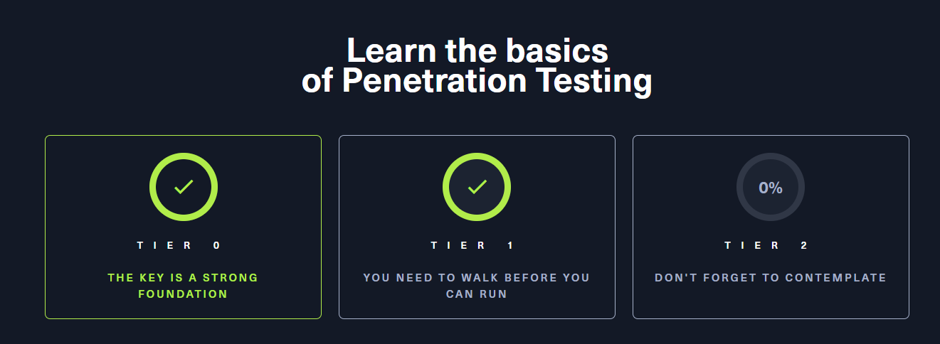 Mastering Advanced Hacking Techniques: Lessons from Hack The Box